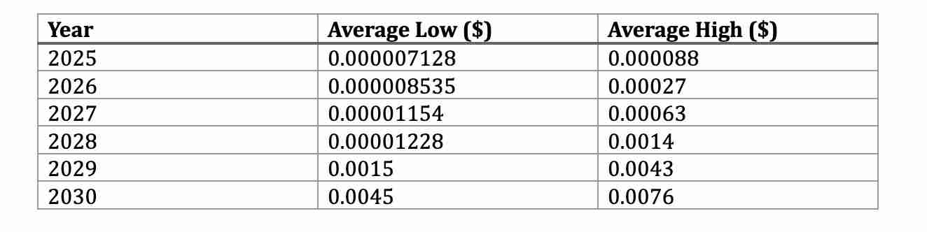 什么是Simon’s Cat（CAT币）？CAT价格预测2025-2030年