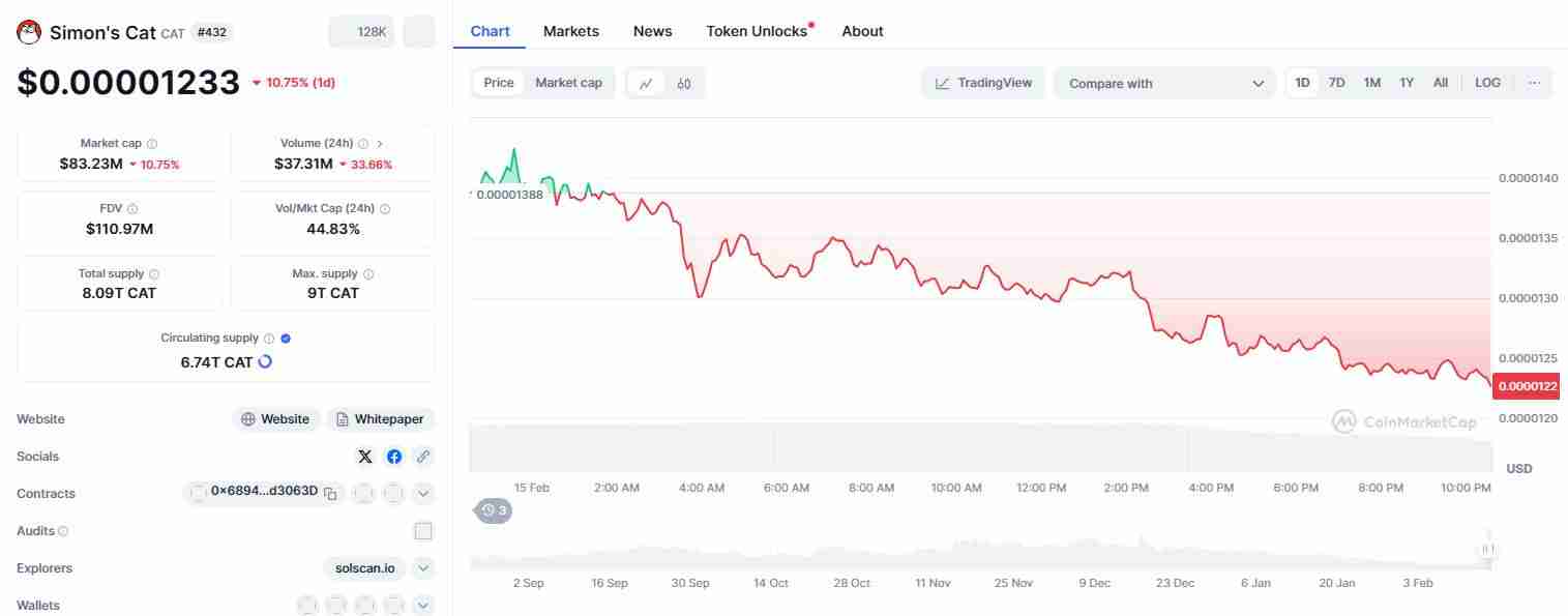什么是Simon’s Cat（CAT币）？CAT价格预测2025-2030年