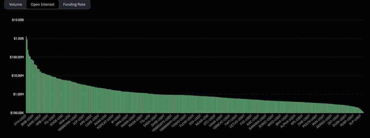 币圈未平仓合约是什么？为何在加密期货交易中重要 ？一文详解