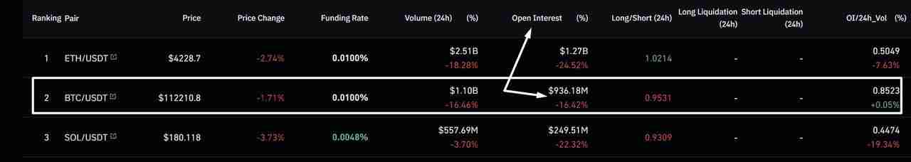 币圈未平仓合约是什么？为何在加密期货交易中重要 ？一文详解