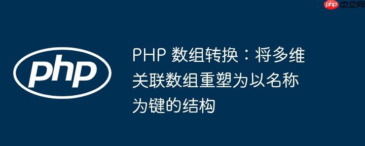 php 数组转换：将多维关联数组重塑为以名称为键的结构