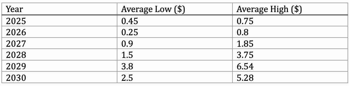 什么是胖企鹅币（PENGU）？PENGU价格预测2025-2030年