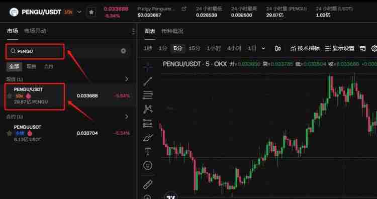 什么是胖企鹅币（PENGU）？PENGU价格预测2025-2030年