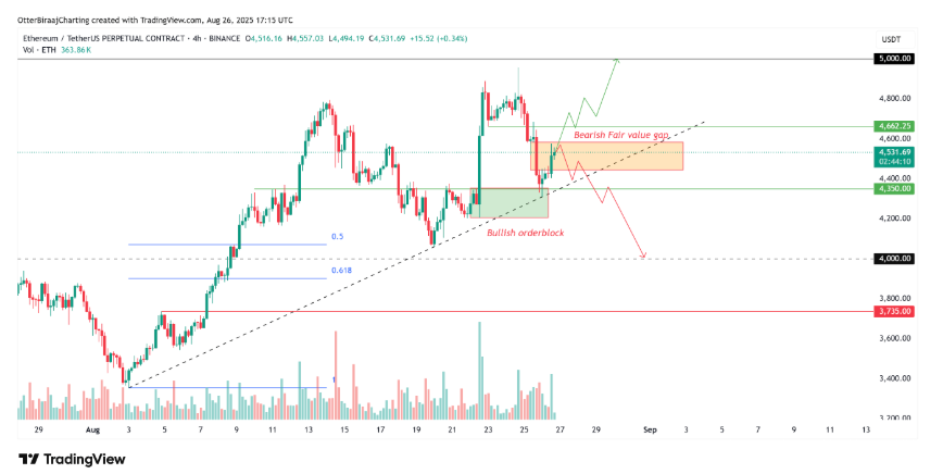 以太坊（ETH）兑比特币（BTC）汇率实现突破，能否持续创新高取决于4700美元支撑位的有效性 - 创想鸟