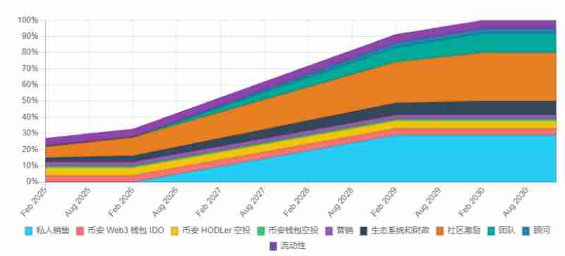 MyShell(SHELL币)是什么?是一个好投资吗?SHELL代币经济与空投领取指南