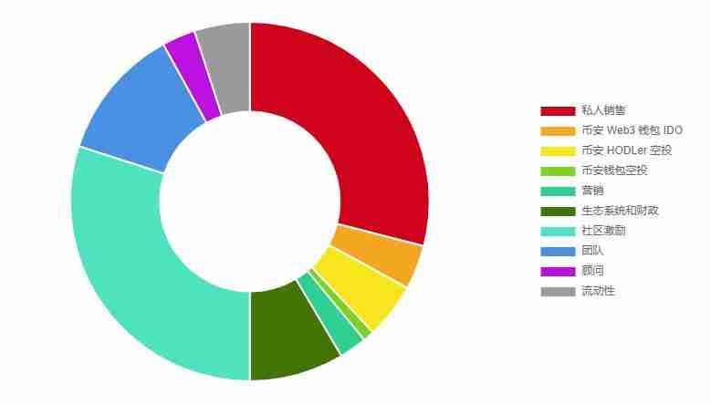 MyShell(SHELL币)是什么?是一个好投资吗?SHELL代币经济与空投领取指南