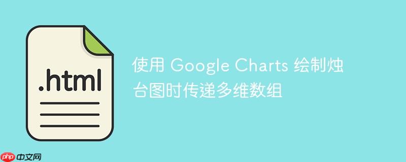 使用 Google Charts 绘制烛台图时传递多维数组