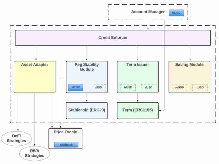 什么是 Reservoir（DAM币）？DAM代币经济学及价格预测