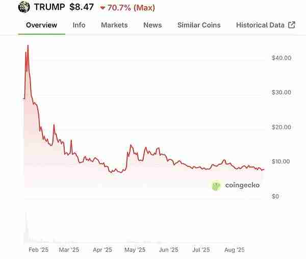 WLFI币9月1日上线 ，为何WLFI值得看多？一文详解