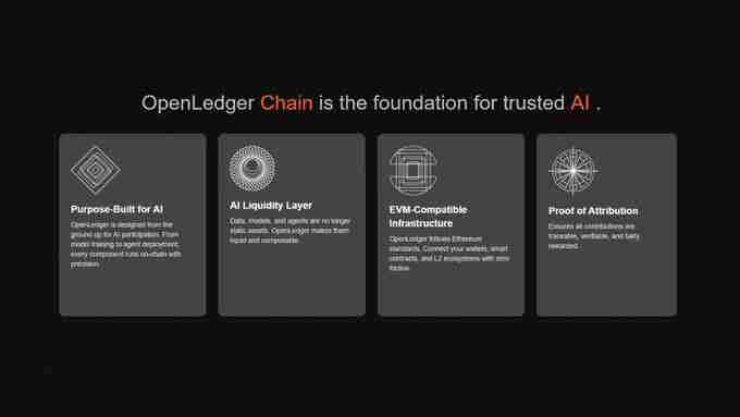 OpenLedger(OPEN币)是什么？值得入手吗？OPEN币技术架构、代币经济学及路线图介绍