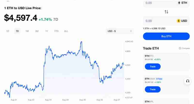 从降息信号到ETH历史新高解析:加密市场这一轮行情的多维驱动因素