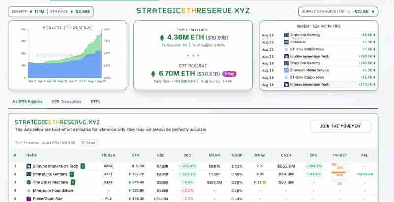 从降息信号到ETH历史新高解析:加密市场这一轮行情的多维驱动因素