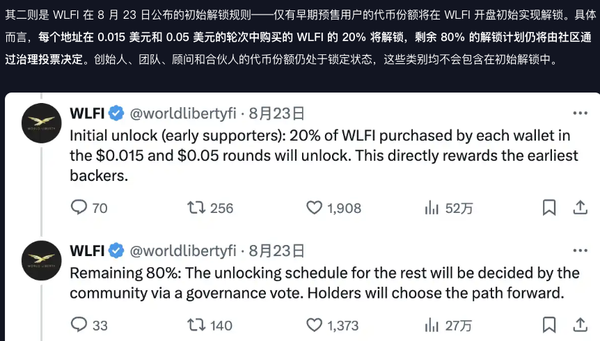 深挖链上数据，WLFI初始流通率到底是多少呢 - 创想鸟