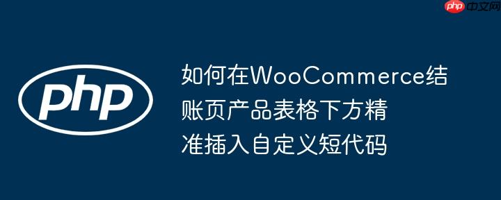 如何在WooCommerce结账页产品表格下方精准插入自定义短代码