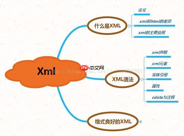 XML验证的基本方法有哪些？