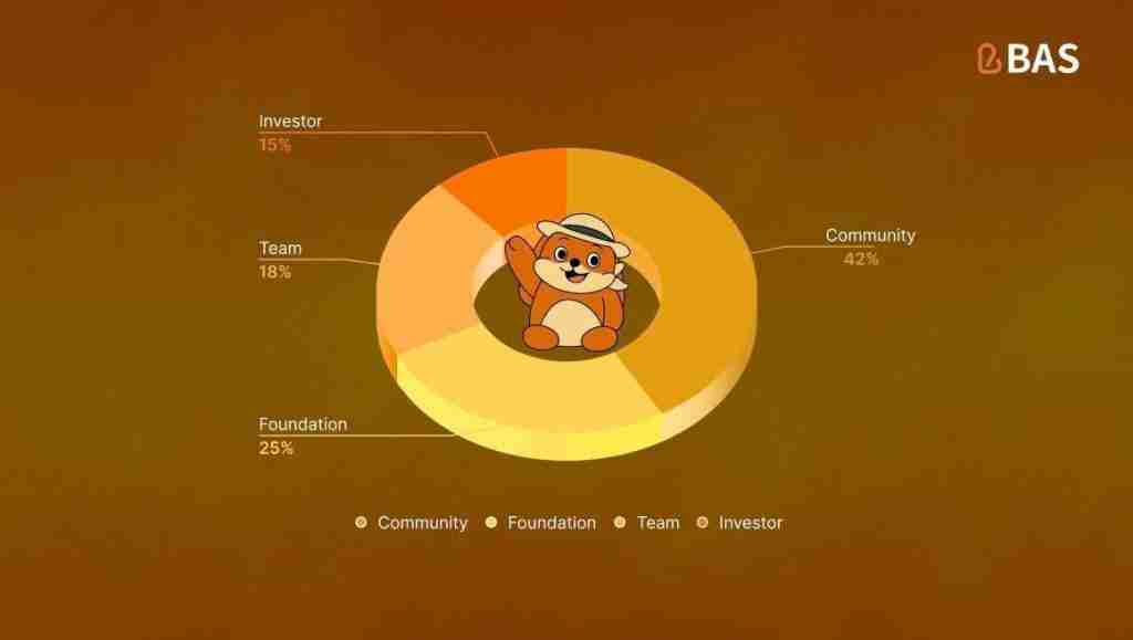 BNB 认证服务 (BAS币) 2025–2030年价格预测 :未来价格能达到多少？