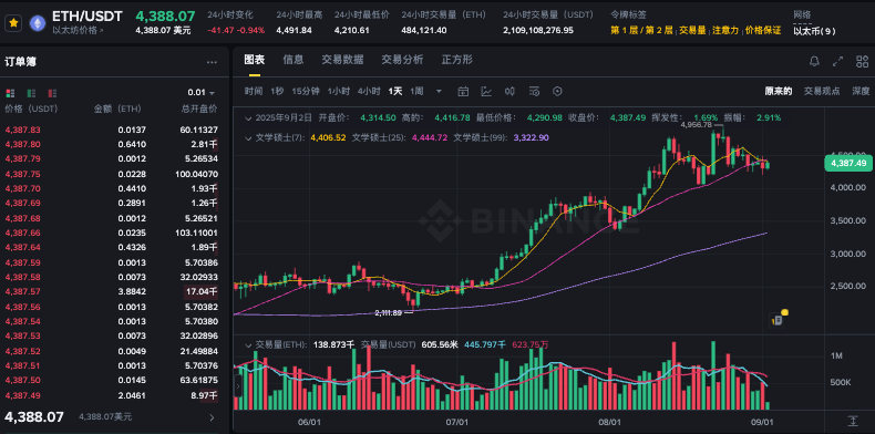 以太坊26年能到多少 以太坊26年走势分析 - 创想鸟