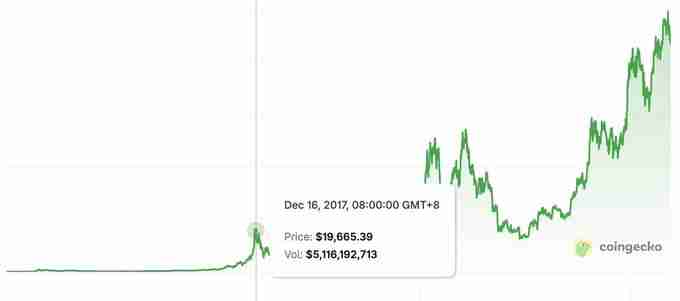 ETH领涨,比特币滞涨?深度解析2025加密牛市中场信号