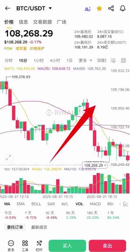 牛市和熊市是什么？怎么判断牛市跟熊市？