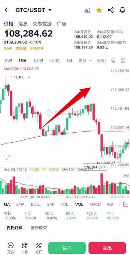 牛市和熊市是什么？怎么判断牛市跟熊市？