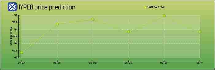 Hyperliquid（HYPE币）是什么？怎么买？HYPE代币经济学、未来展望及价格预测