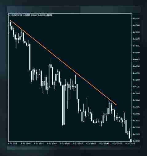 加密货币中支撑位和阻力位是什么？如何判断支撑位和阻力位？