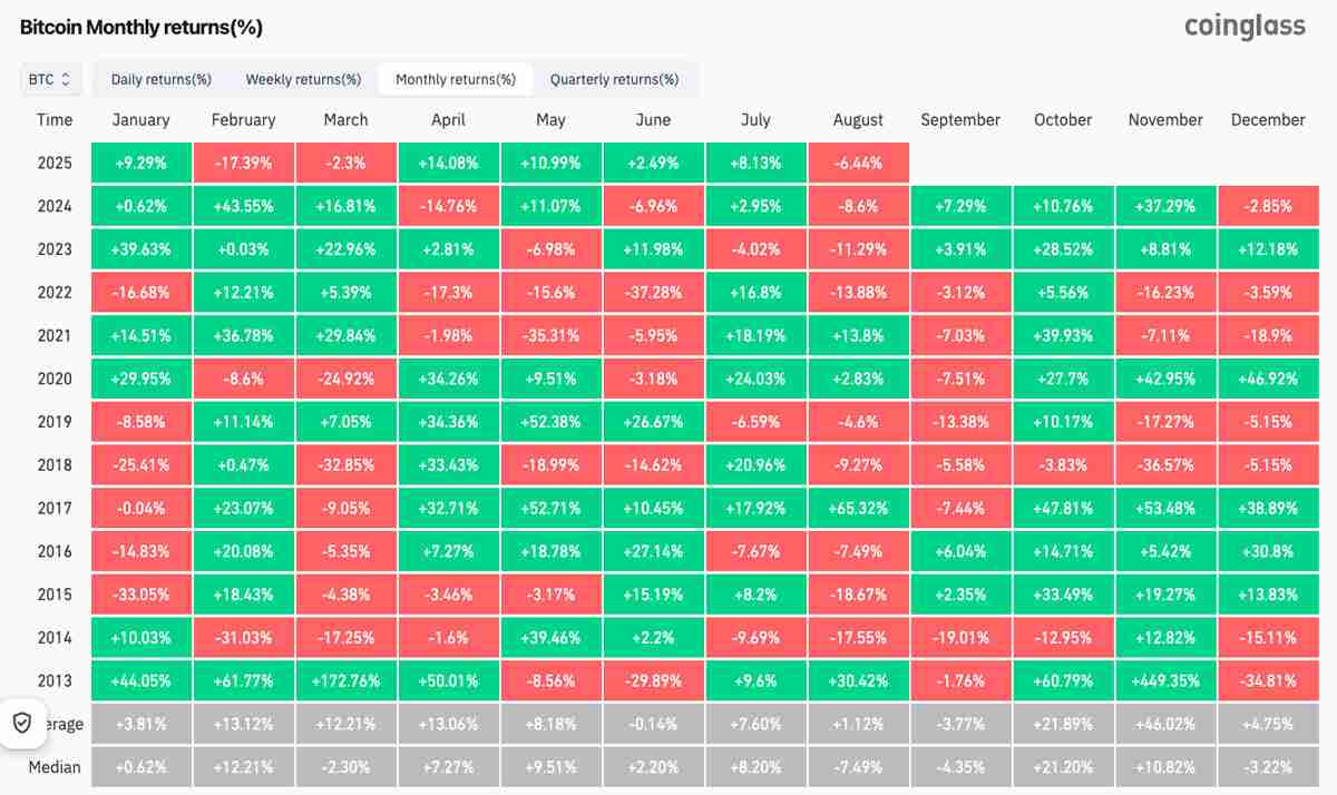 交易员分析防线告急：如果比特币（BTC）价格跌破10万美元，多头行情将“终结”