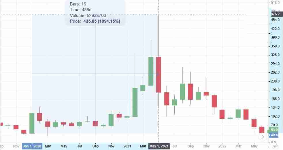 达世币 (DASH币) 价格预测：2025 年、2026 年、2027–2030 年及以后