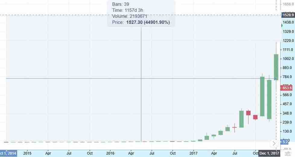 达世币 (DASH币) 价格预测：2025 年、2026 年、2027–2030 年及以后