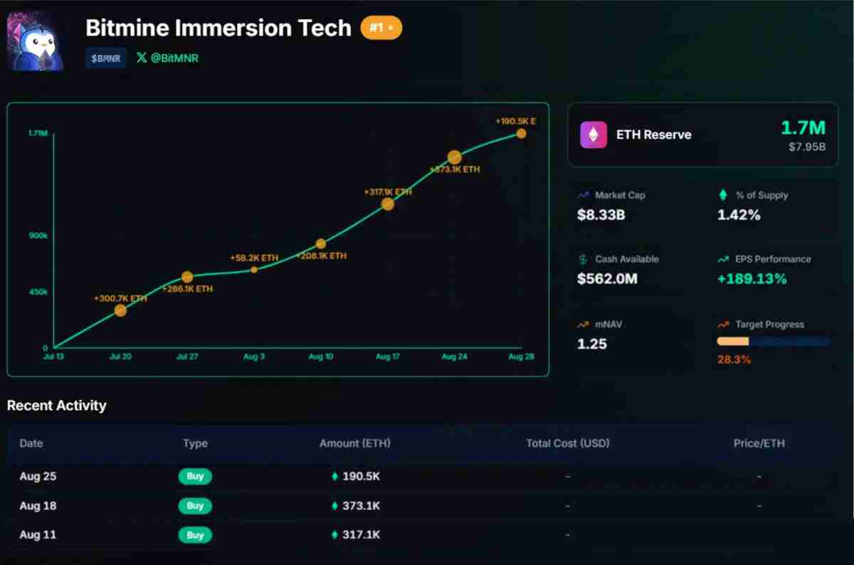 CoinShares深度分析：关于近期以太坊（ETH）和山寨币的一些快速思考