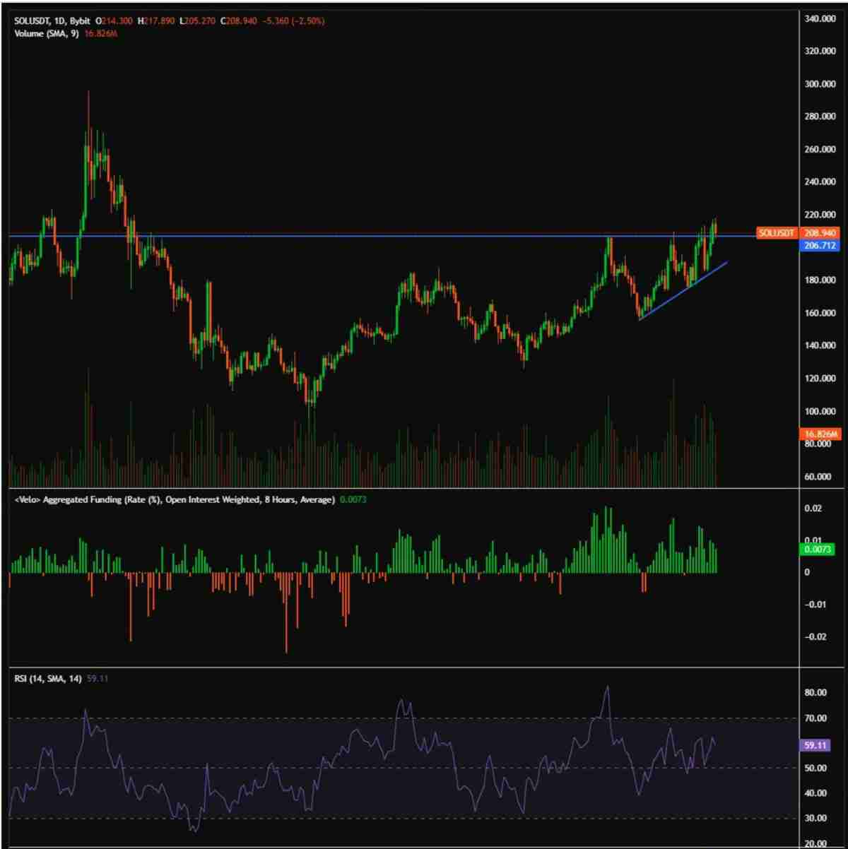CoinShares深度分析：关于近期以太坊（ETH）和山寨币的一些快速思考