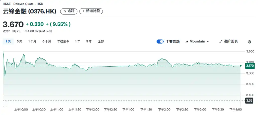 马云出手Web3！旗下云锋金融豪掷4400万美元，10000枚ETH纳入战略储备 - 创想鸟