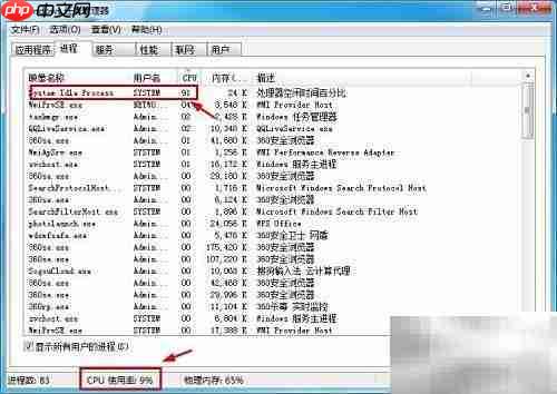 System Idle高？教你快速解决