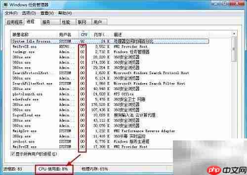 System Idle高？教你快速解决