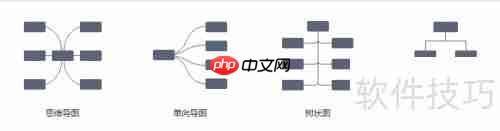 用MindMaster轻松制作思维导图