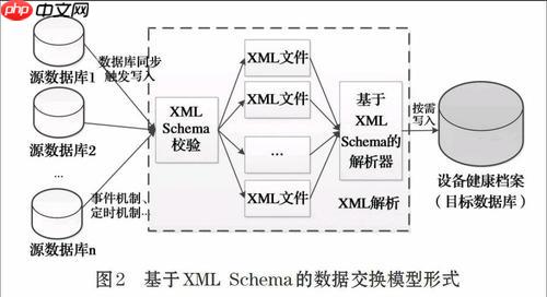 XML处理有哪些常见陷阱？