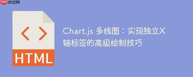 Chart.js 多线图：实现独立X轴标签的高级绘制技巧