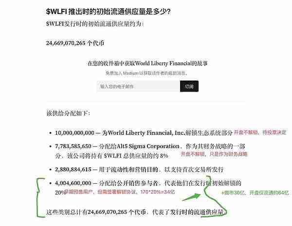 投资者能从WLFI里赚到钱吗？初始流通量是多少？一文分析