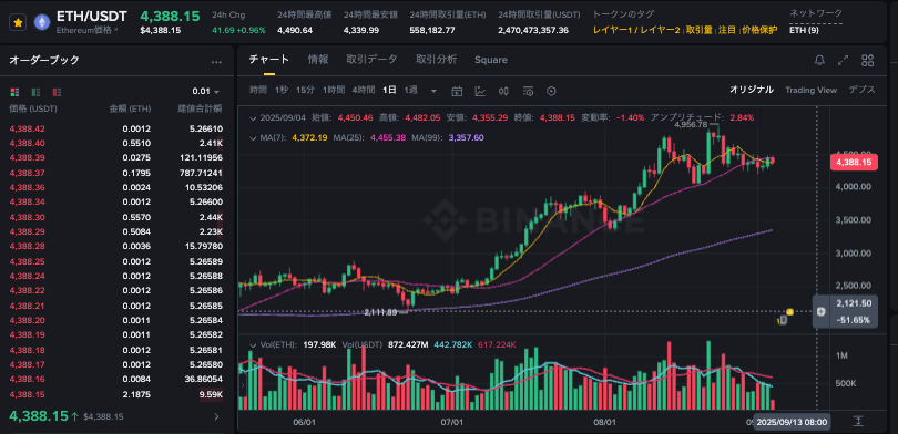 ETH是什么货币？eth币行情走势图一览 - 创想鸟