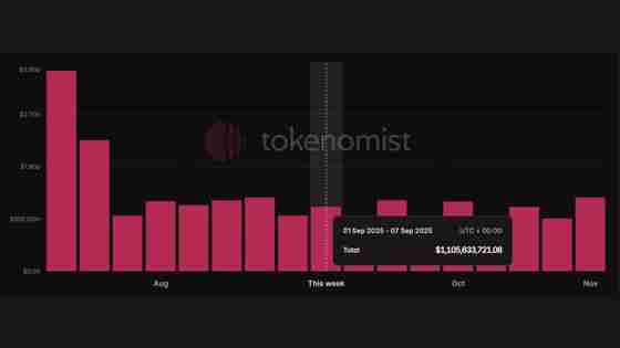 2025年9月值得关注的代币解锁: WLFI、ZETA、SUI、ENA等，一文详解