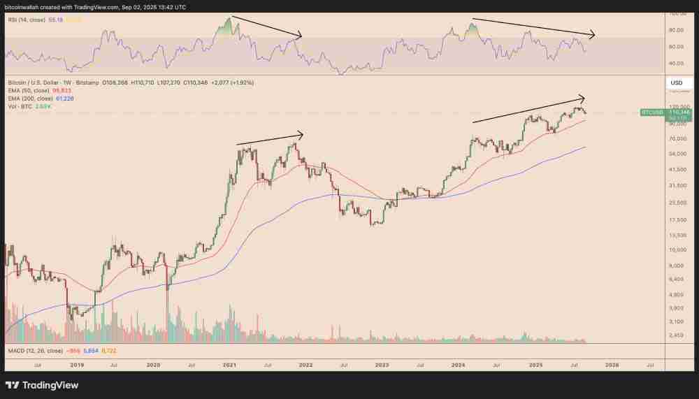 黄金价格创历史新高,超3500美元,比特币(BTC)价格能涨到多高?