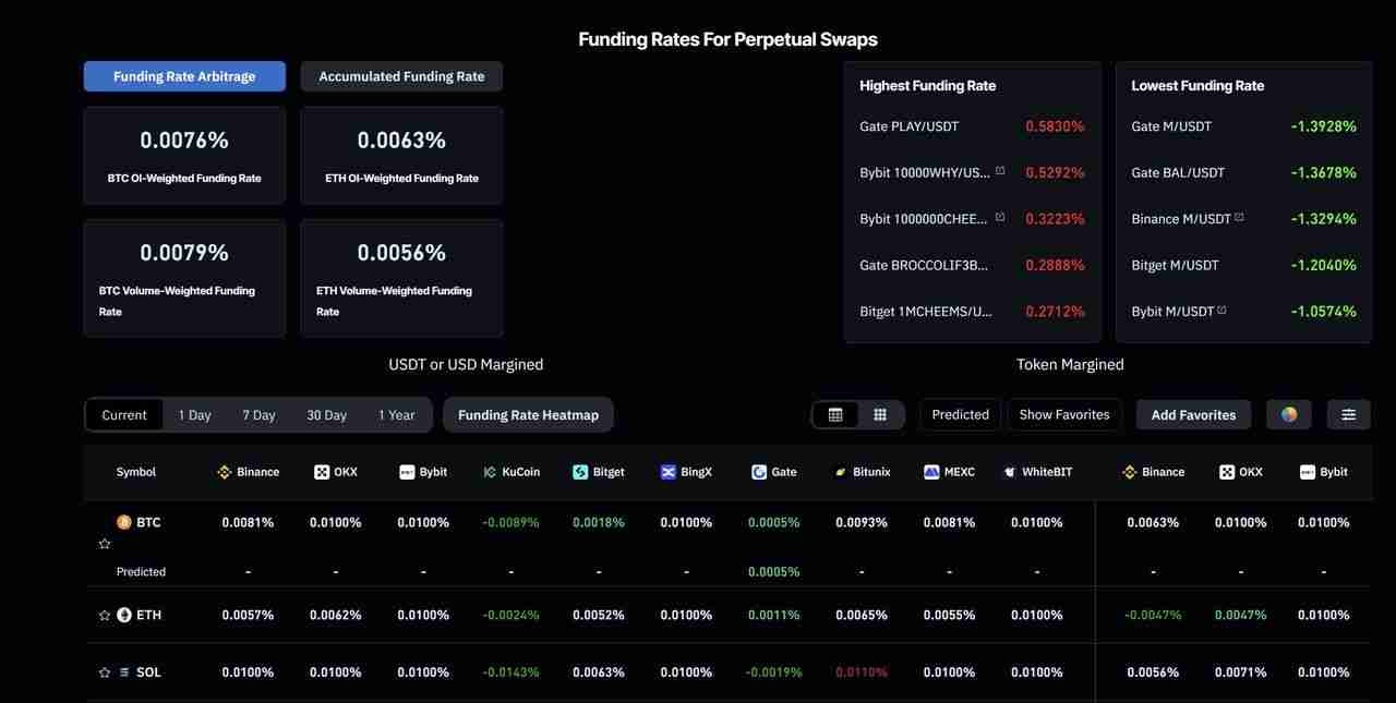什么是加密货币资金费率套利？期货交易者的完整指南