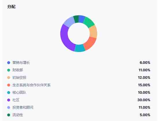 Quack AI(Q币)是什么?未来潜力如何?Q代币价格预测2025-2036