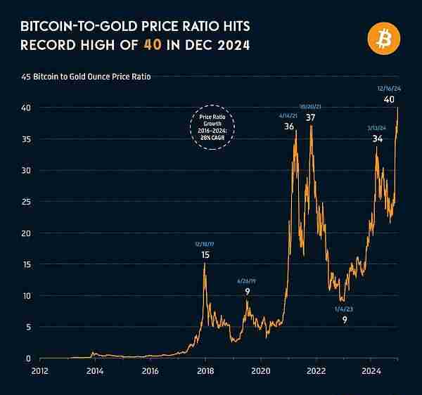 如何布局迎接比特币繁荣期？一文详解（2025版）