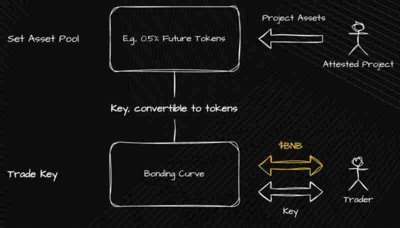 什么是Aspecta(ASP币)？怎么样？ASP币主要功能、代币经济学及未来路线图介绍