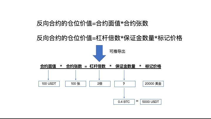 以太坊10倍合约杠杆怎么计算 一文了解以太坊合约杠杆计算方法 - 创想鸟