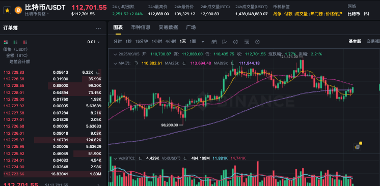 btc和股票的差距、关联性大白话讲解 - 创想鸟