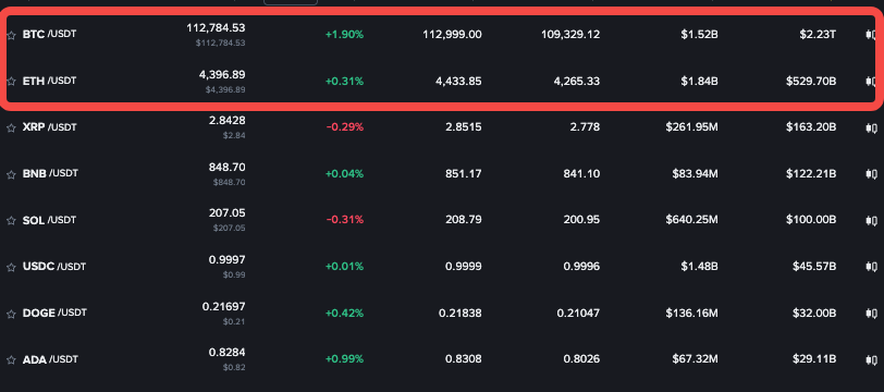 以太坊和btc下跌代表什么大白话讲解 - 创想鸟