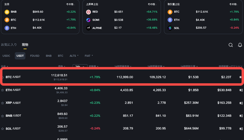 比特币btc行情怎么看涨跌 一文带你看懂比特币涨跌行情 - 创想鸟