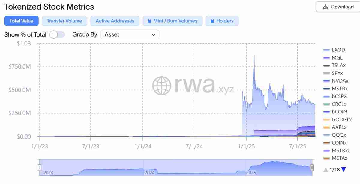 一文详细了解Galaxy Digital股票在索拉纳（Solana）区块链上实现代币化